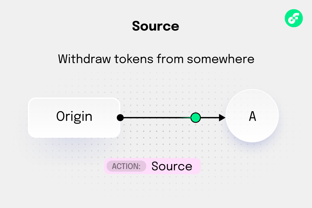 source